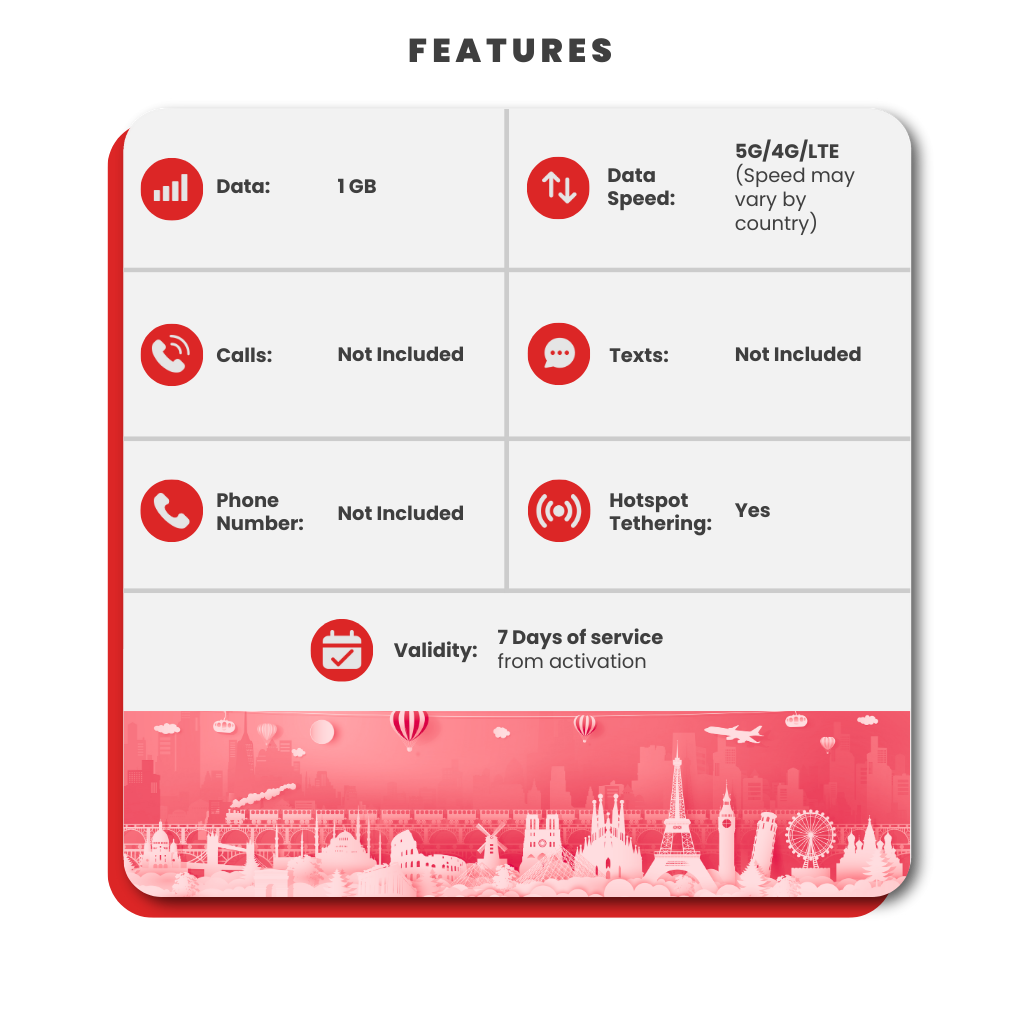 North America eSIM: 1GB - 7 Days