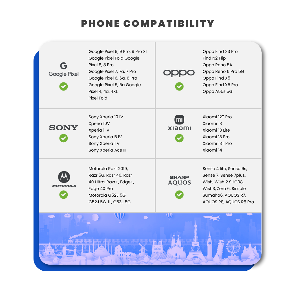 New Zealand Travel Sim Card (One NZ) - 10GB