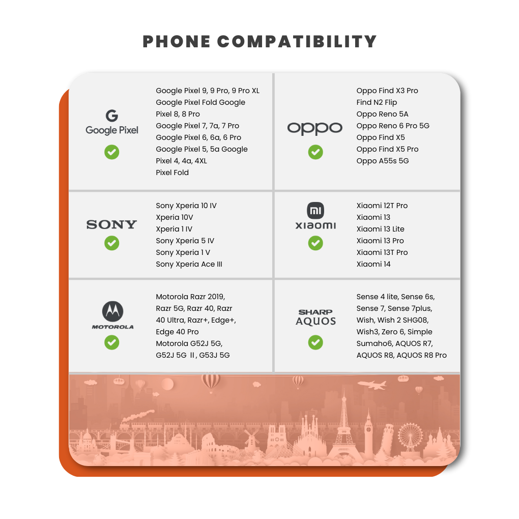 eSIM Europe & UK (12GB, 18GB or 30GB)