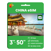 Thumbnail for China Data eSIM